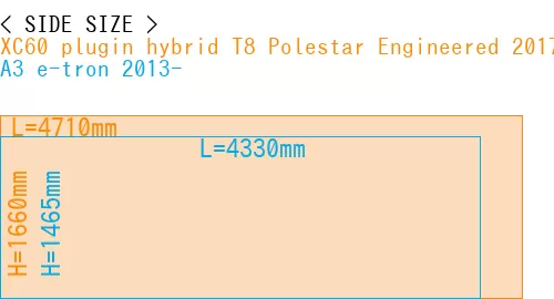 #XC60 plugin hybrid T8 Polestar Engineered 2017- + A3 e-tron 2013-